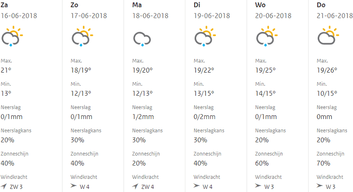 Het weer: volgende week zomers warm