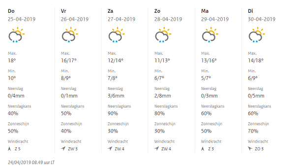 Het weer; Benauwd, zon, en vanavond onweer