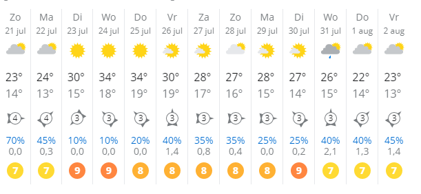 Aantal zeer warme dagen op komst in Drenthe