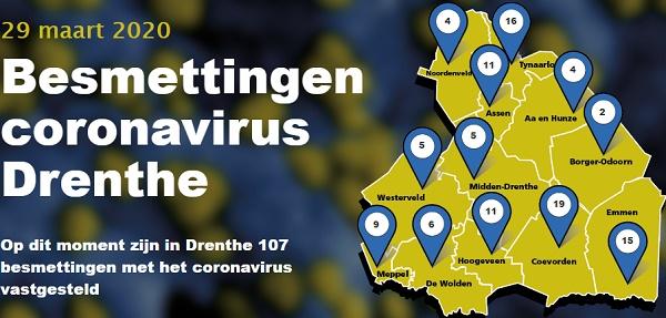 Geen nieuwe besmettingen met corona in Drenthe vandaag