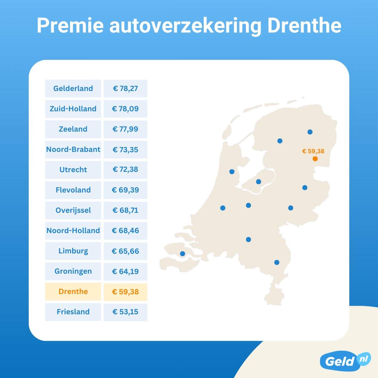 Autoverzekering 2023 Drenthe